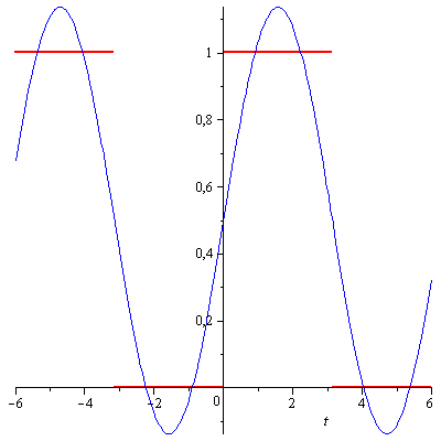 Plot_2d